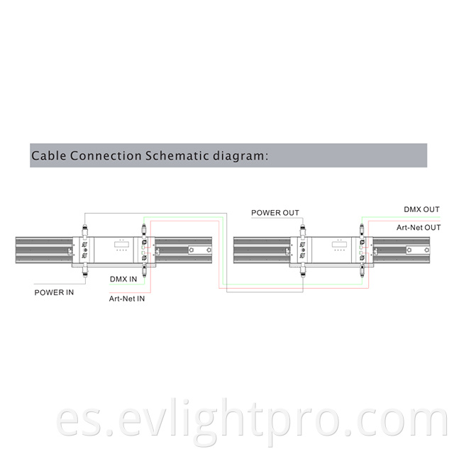 Ev M120 Connection 01